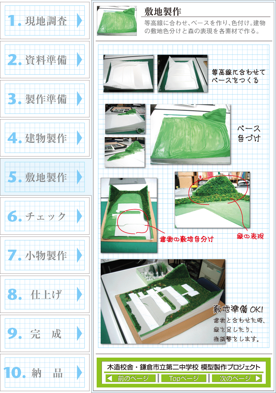 敷地製作